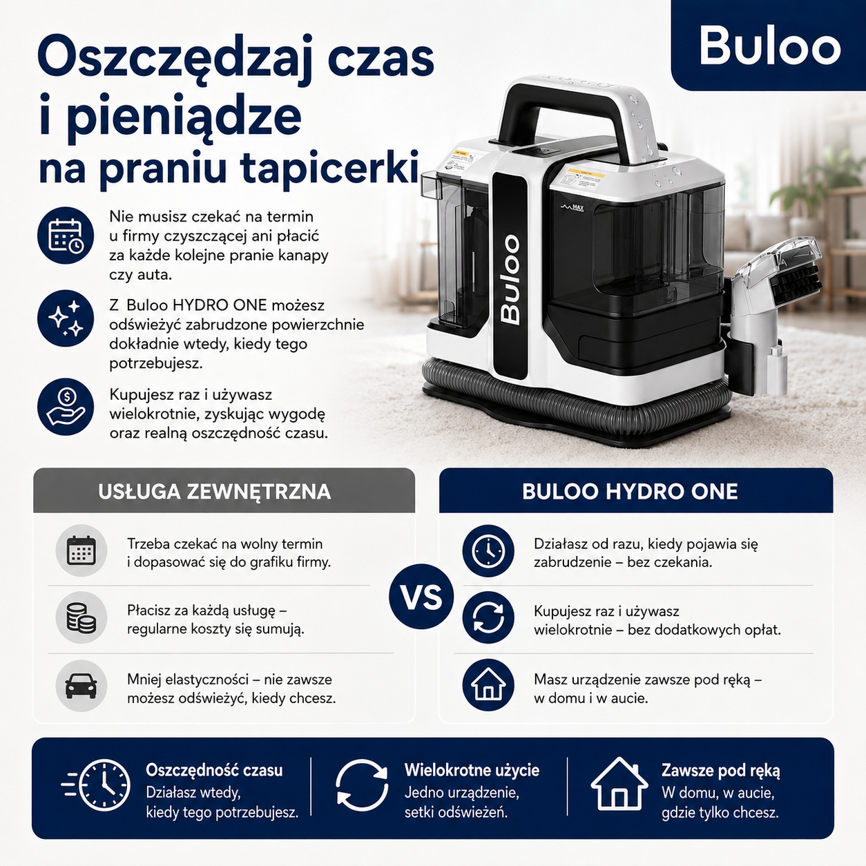 Buloo HYDRO ONE -  wypierz kanapę, dywan i fotelik w 20 minut
